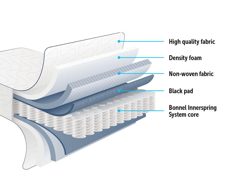 PALERMO Double Bed Mattress