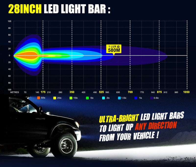 28Inch Philips LED Light Bar Flood Spot Combo Offroad Driving Lamp 4WD 4x4