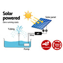 330L/H Submersible Fountain Pump with Solar Panel