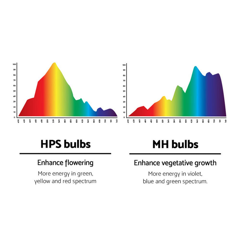 250W HPS MH Grow Light Kit Magnetic Ballast Reflector Hydroponic Grow System
