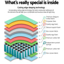 Giselle Bedding King Size Cashmere Spring Foam Mattress