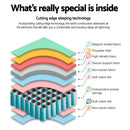 Giselle Bedding Double Size 23cm Thick Firm Mattress