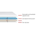 Giselle Bedding Single Size Dual Layer Cool Gel Memory Foam Topper