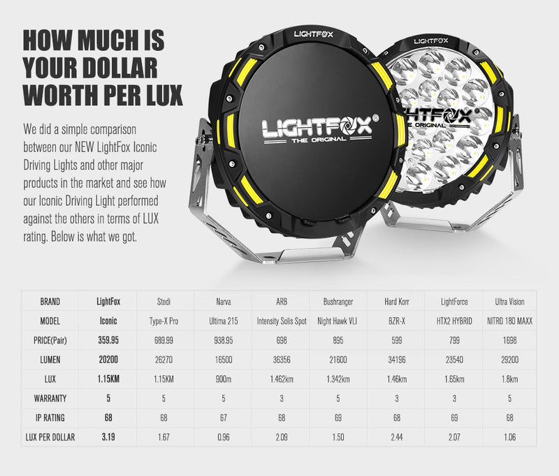 9inch LED Driving Lights Round Spotlights Offroad Truck Headlights