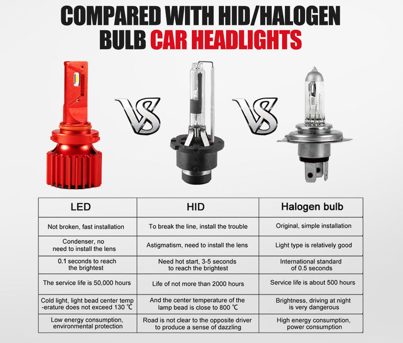 9005 HB3 LED Headlight Kit 50W 8000LM Globe Bulbs High/Low Beam