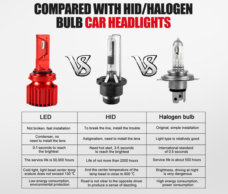9006 HB4 LED Headlight Kit 50W 8000LM Globe Bulbs High/Low Beam