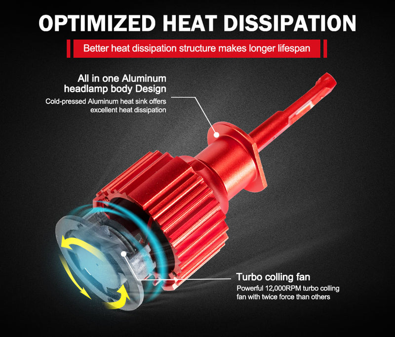 BUNKER INDUST H1 LED Headlight Kit 50W 8000LM Globe Bulbs High Or Low Beam White