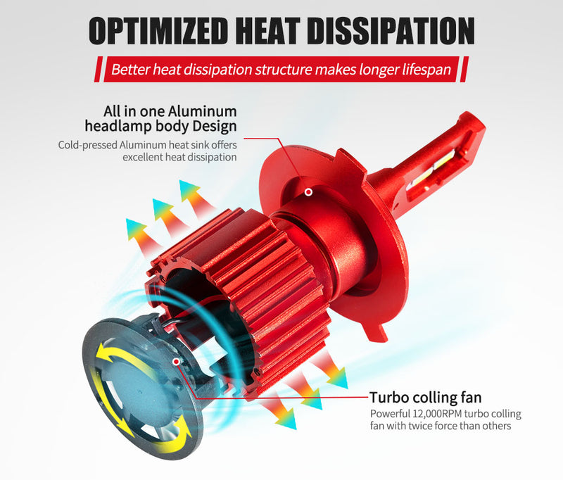 H4 LED Headlight Kit 50W 8000LM Globe Bulbs White High/Low Beam