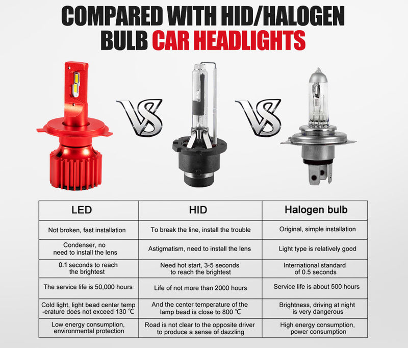 H4 LED Headlight Kit 50W 8000LM Globe Bulbs White High/Low Beam