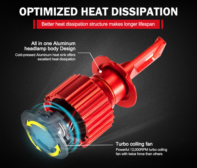 BUNKER INDUST H7 LED Headlight Kit 50W 8000LM Globe Bulbs High Or Low Beam White