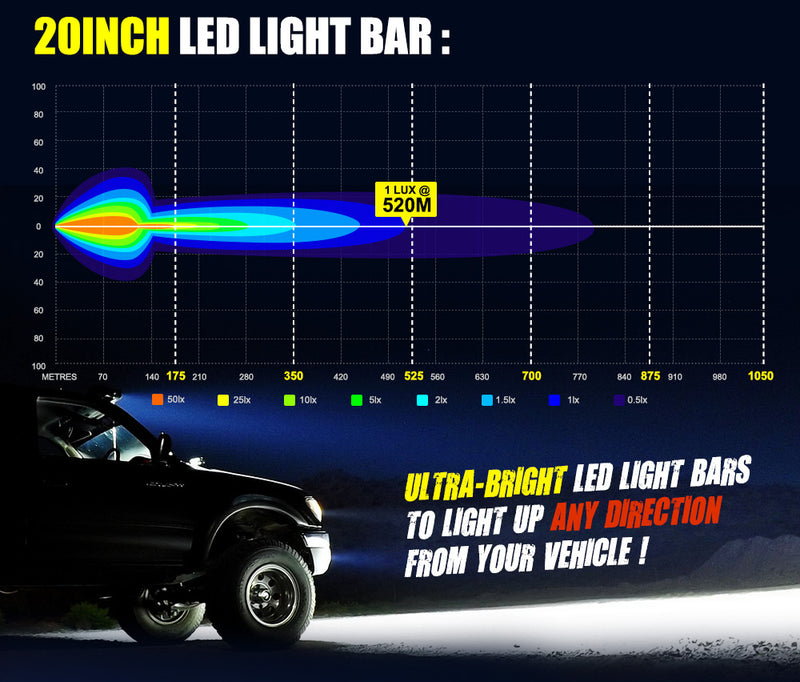 20Inch Cree LED Light Bar Spot Flood Work Driving Light + 23'' Number Plate Frame