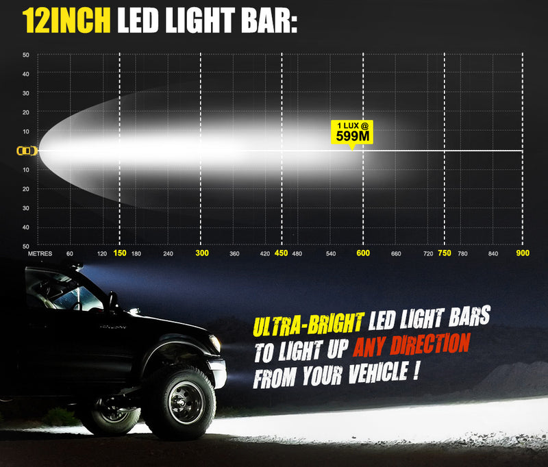 DEFEND 12inch CREE LED Light Bar Dual Row Spot Flood Driving OffRoad Truck 13"