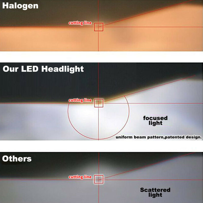 Pair LED Headlight Kit Driving Lamp CSP H1 High Low Beam Canbus ERROR FREE