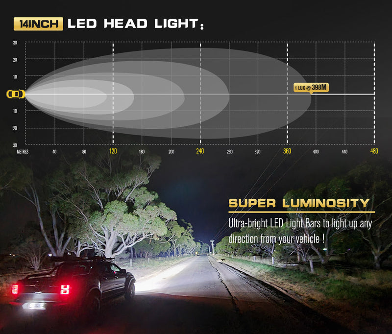 14inch CREE LED Light Bar Single Row Driving Beam W/ Number Plate Frame 4x4 Offroad