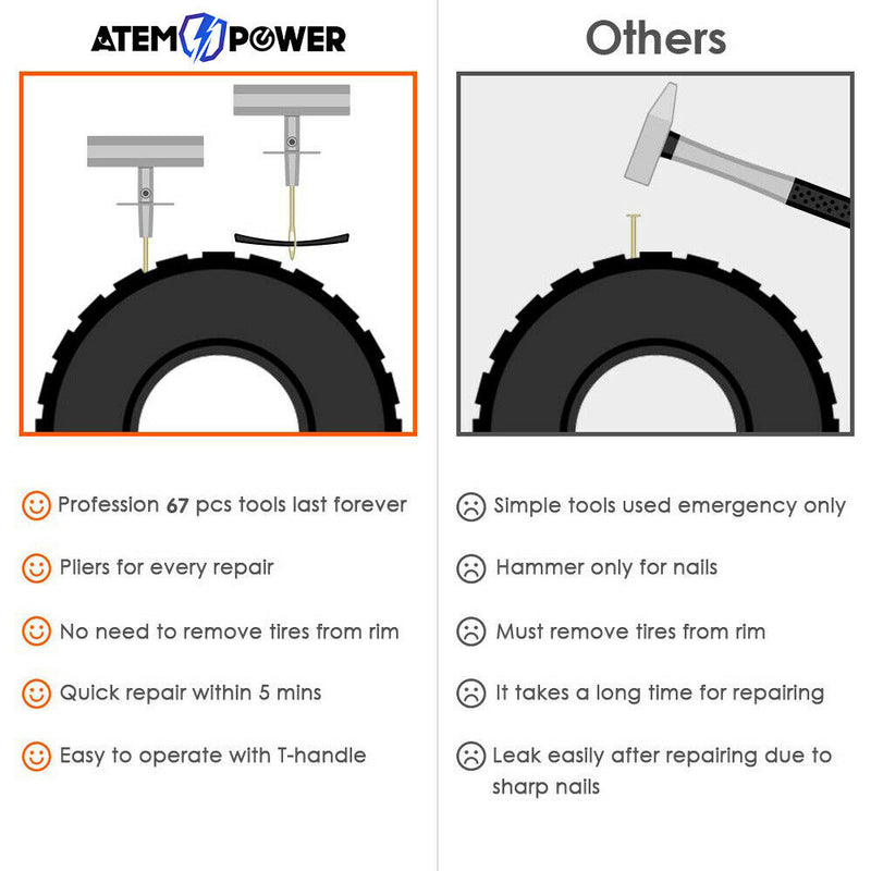 Tyre Repair Kit 67 pcs Emergency Tools Set Car Truck Trailers Motorcycle Bike