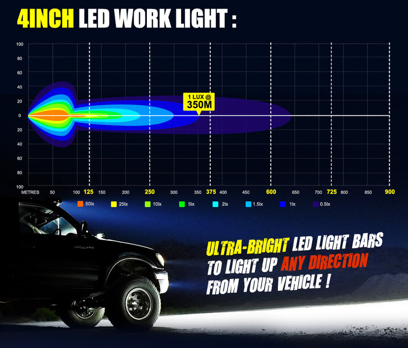 2X 4Inch Cree Led Work Lights Flood Spot Work Driving Lights Reverse Off Road 4WD
