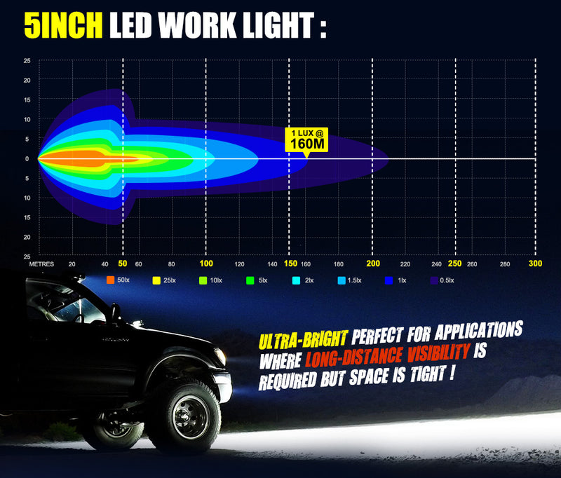 2x 5inch Cree Flush Mount LED Work Light Bar Combo Reverse Round Fog Lamp 4WD
